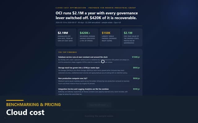 Cloud cost