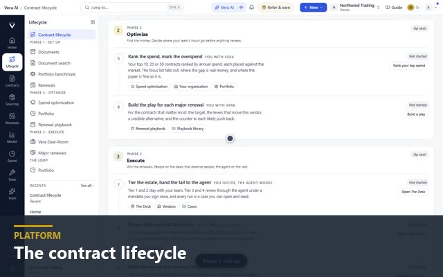 The contract lifecycle