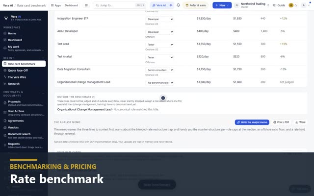 Rate benchmark